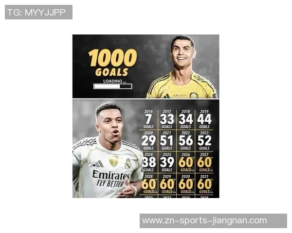 姆巴佩效力皇马首16个月数据超越C罗表现引发热议 姆巴佩效力皇马首16个月数据超越C罗表现引发热议