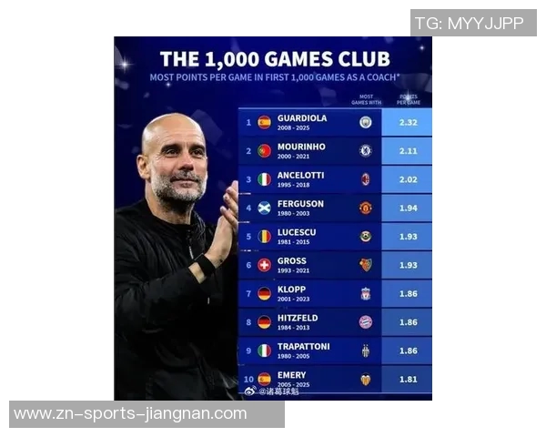 GM调查揭晓现役球员中谁最有潜力成为顶级主教练保罗票数遥遥领先 GM调查揭晓现役球员中谁最有潜力成为顶级主教练保罗票数遥遥领先